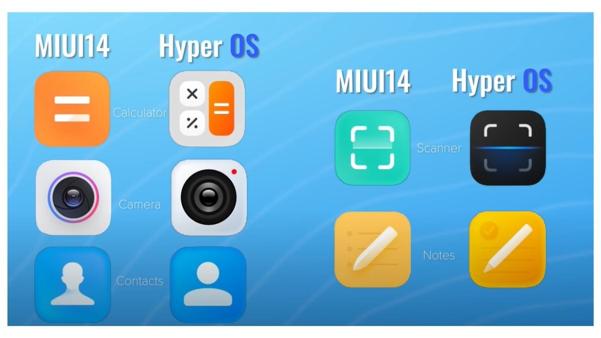 Xiaomi will see in Hyper OS 3 which is going to be based on Android 16